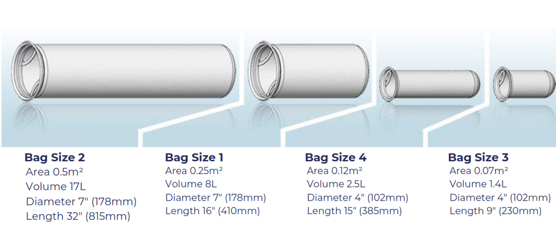 Filter bag sizes explained