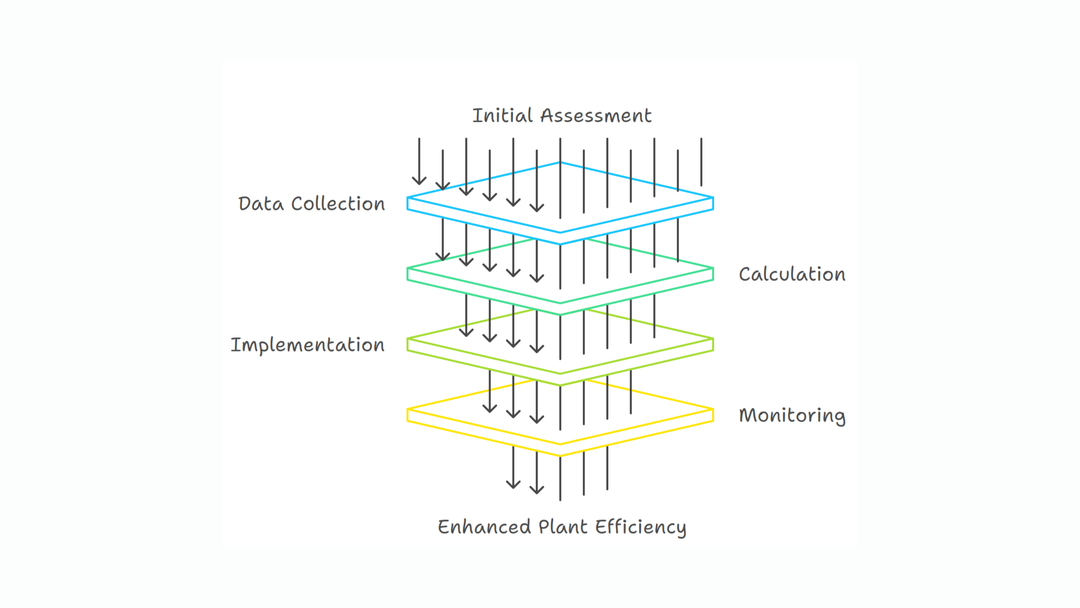 Filter Bag Sizing in Industrial Plants: Step-by-Step Guide for Engineers and Technicians