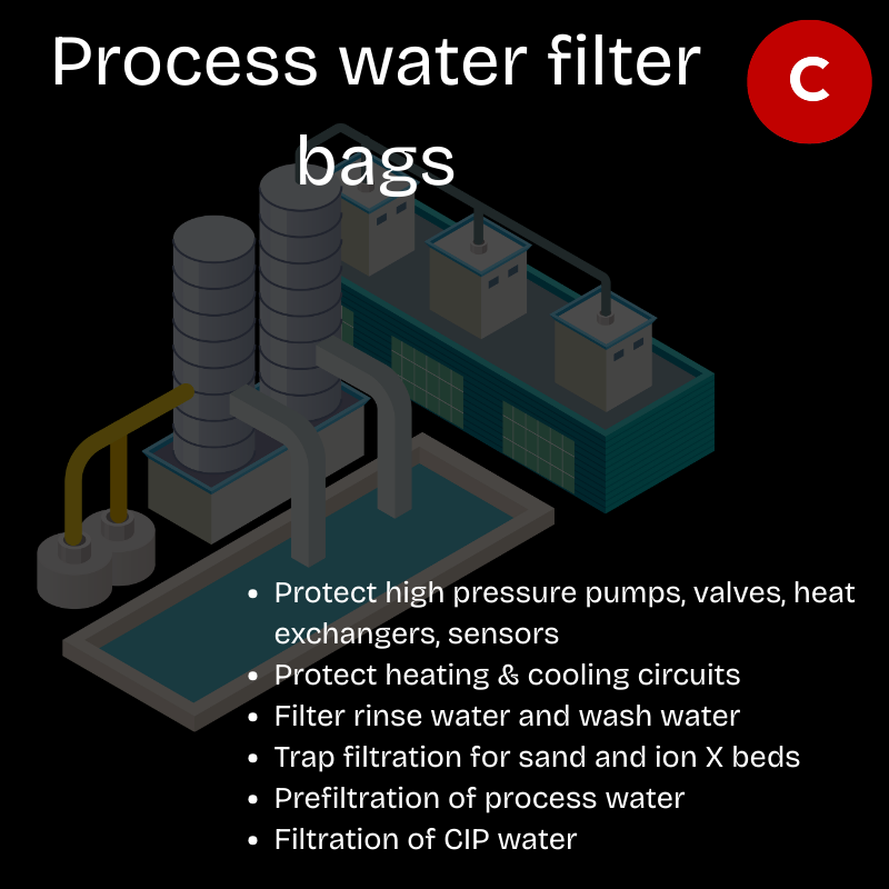 Process water filter bags & Housings